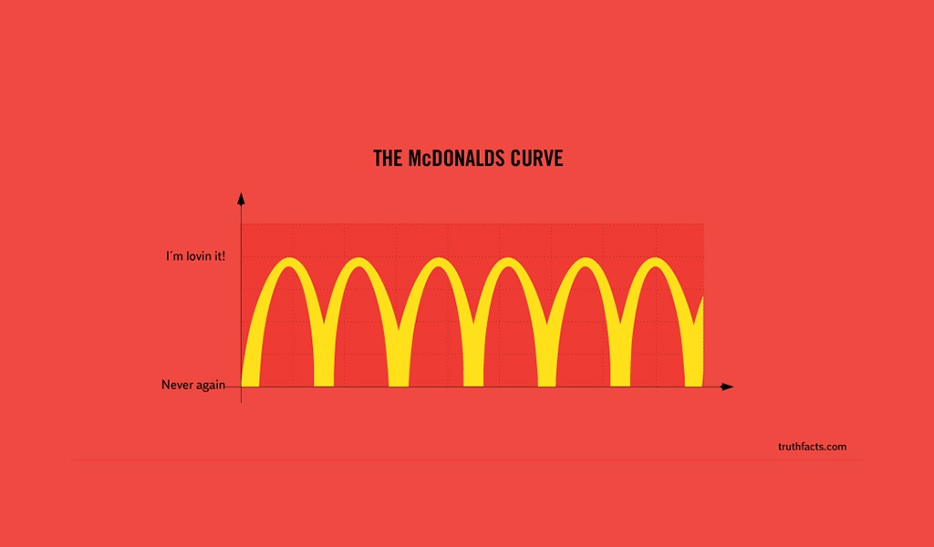 22 dolorosas verdades de la vida en formato gráfico