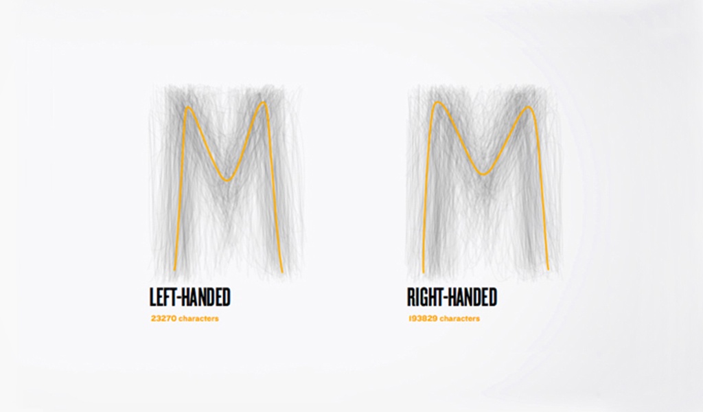 Bic está en busca de una tipografía universal